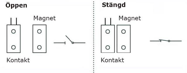 Magnetkontakt - Bild 2