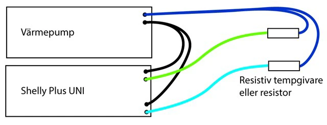 Shelly inbäddad modul - Bild 9